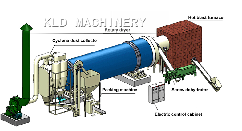  Main  System Roles of Rotary Kiln